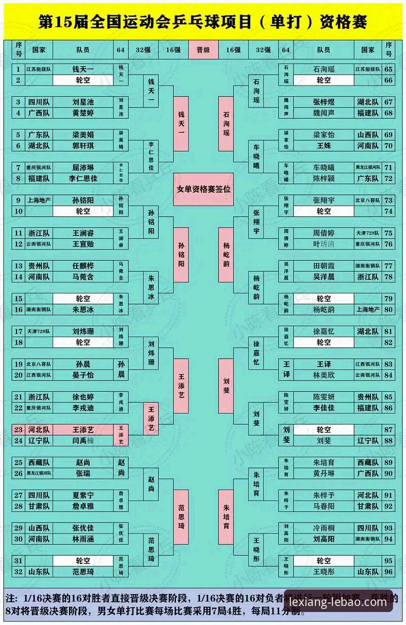 乐宝体育靠谱吗 乐宝体育观赛指南:中国男乒世锦赛小组赛全胜详解